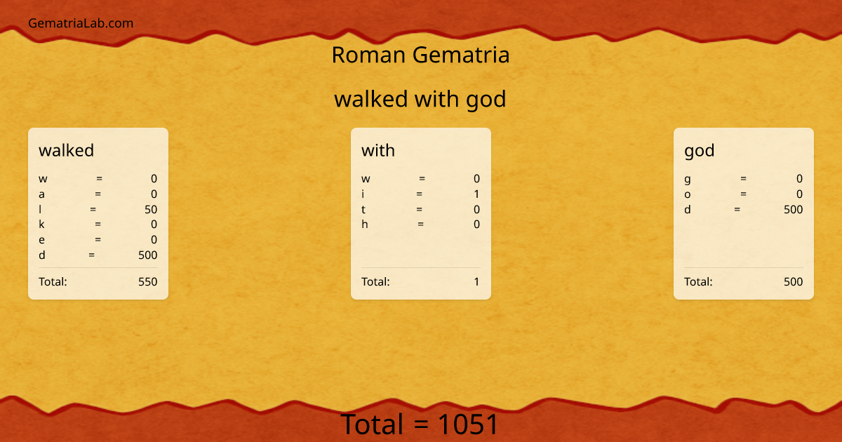 walked with god in roman Gematria